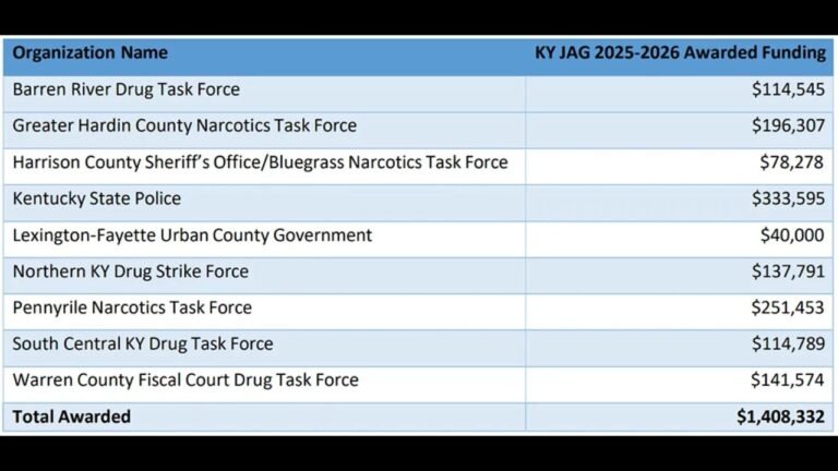 Northern Kentucky Drug Strike Force Awarded $137,000 Federal Grant to Combat Trafficking
