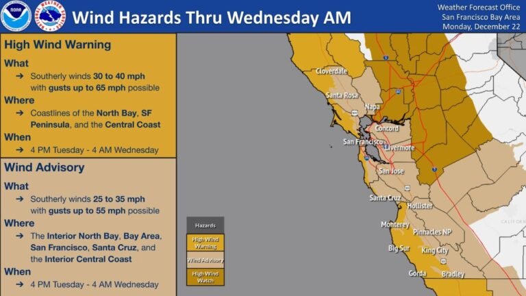 California High Wind Warning Issued as Powerful Southerly Gusts Threaten Coastal and Bay Area Communities Through Early Wednesday