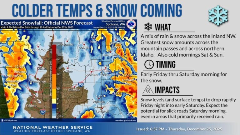 Colder Temperatures and Snow to Impact Washington and Northern Idaho With Slick Travel Expected Friday Into Saturday
