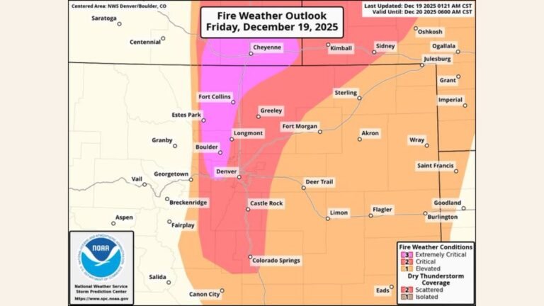 Colorado and Wyoming Face Extreme Fire Weather Threat as Destructive 80–100 MPH Winds Slam Front Range