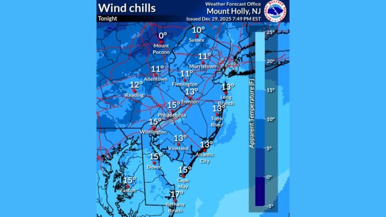 Dangerous Wind Chills Drop Into the Teens Across New Jersey, Pennsylvania, Delaware, and the Poconos as Arctic Air Tightens Grip Tonight