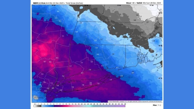 Heavy Snowstorm Expected Across New York and Connecticut Dec. 26–27, With 6–10 Inches Possible and Mixing Zones Adding Uncertainty