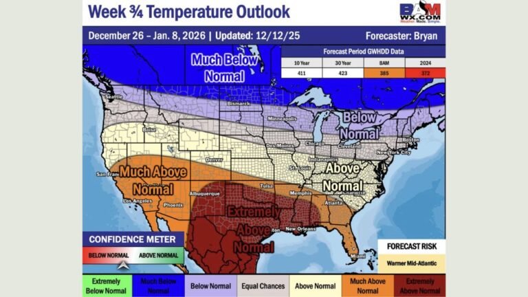 Late December Temperature Outlook Shows Colder Conditions for Minnesota, Wisconsin, Michigan, and New York While Texas and Southern States Trend Warmer Into January 2026