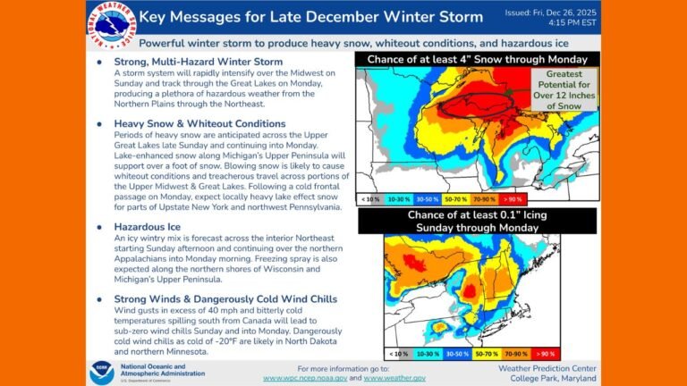 Late December Winter Storm Set to Impact Illinois and Great Lakes With Heavy Snow, Ice, and Dangerous Travel Into Monday