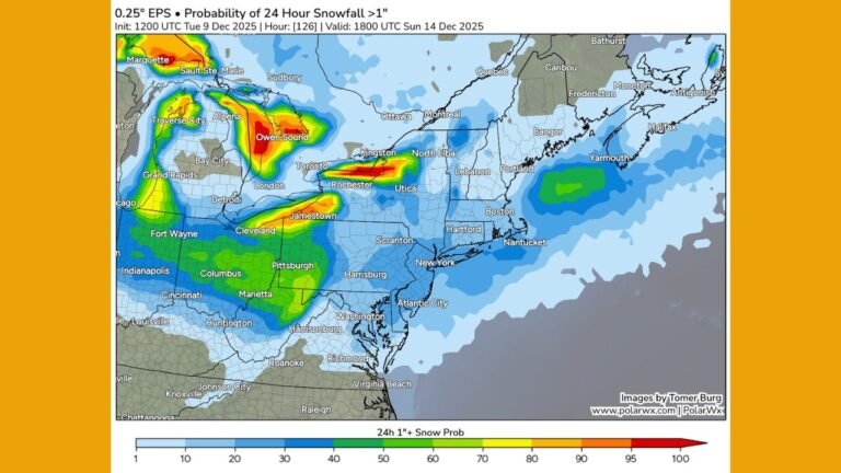 Major Snowfall Signals Emerge Across the Northeast and Great Lakes as Several States Face Increasing Winter Storm Probabilities
