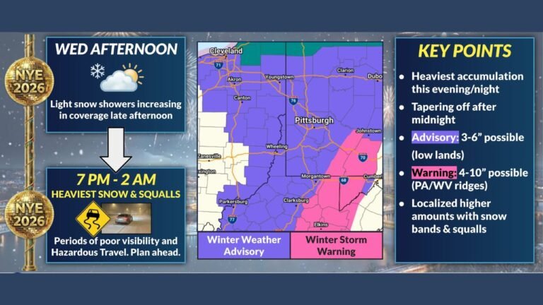 New Year’s Eve Snowstorm Targets Pennsylvania, West Virginia, and Eastern Ohio With Hazardous Night Travel