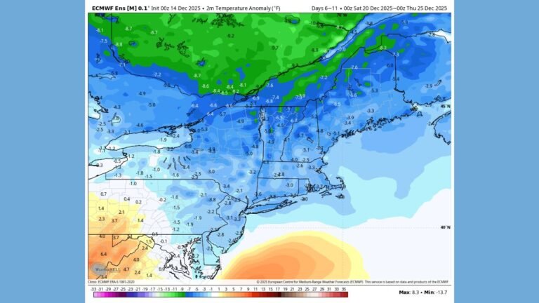 New York, Vermont, New Hampshire, and Maine Expected to Stay Colder Than Normal Through Christmas Week as Long-Range Models Drop Earlier Warmup Signal