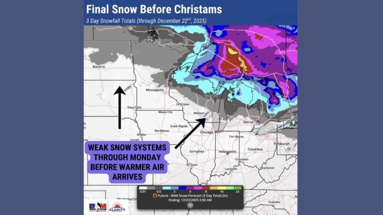 Northern Minnesota, Wisconsin, and Michigan Could See Final Snow Push Before Christmas as Weak Clippers Pass Through