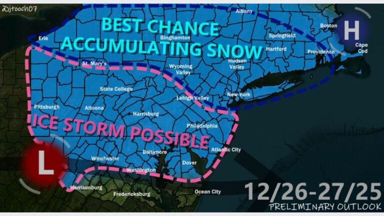 Pennsylvania, New York, New Jersey, Maryland, and New England Face Potential Snow and Ice Storm December 26–27 as Amplified Clipper System Develops