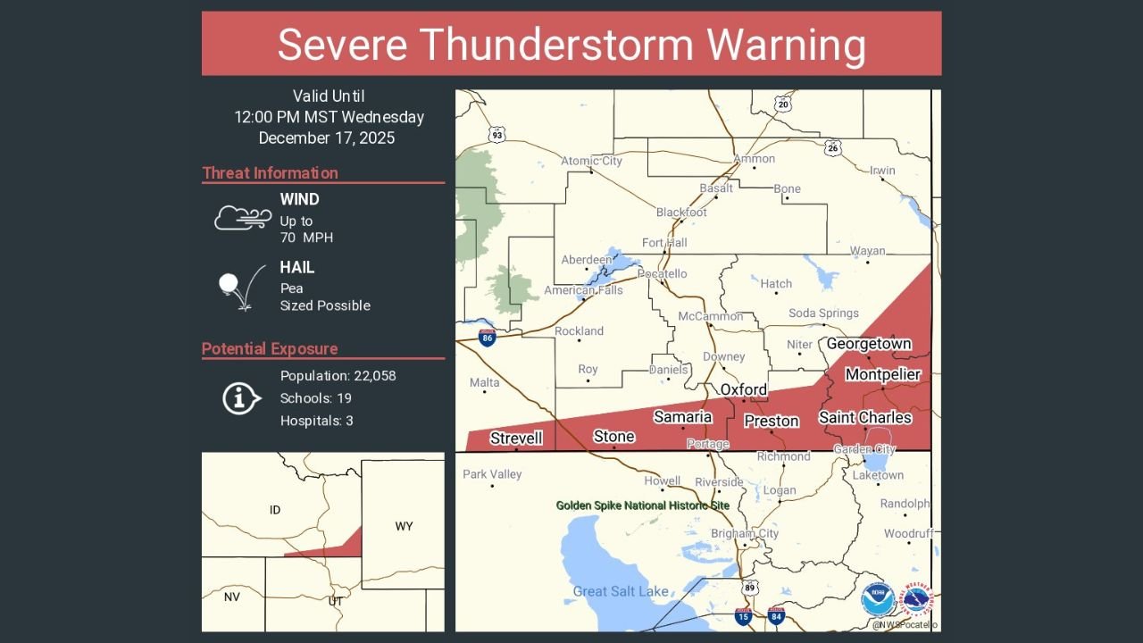 Severe Thunderstorm Warning in Idaho Extends Across Preston, Montpelier, Malad City and Surrounding Areas With Wind Gusts Up to 70 MPH