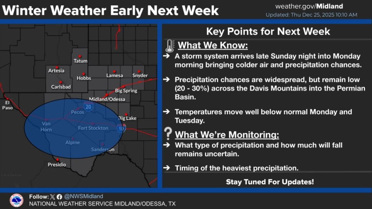 Texas Braces for Early-Week Winter Pattern as Colder Air and Light Precipitation Move Into West Texas