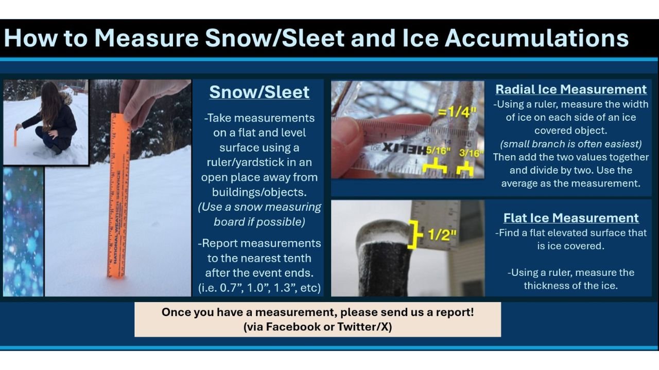 Four-State Region Winter Storm Intensifies as Sleet Nears 2 Inches and Ice Accretion Continues Across East Texas, North Louisiana, Southern Arkansas, and Western Mississippi