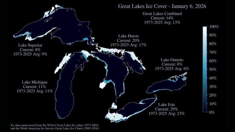 Great Lakes Ice Cover Rises Above Average as Lake Erie Nears 30% Freeze Across Ohio, Pennsylvania, and New York