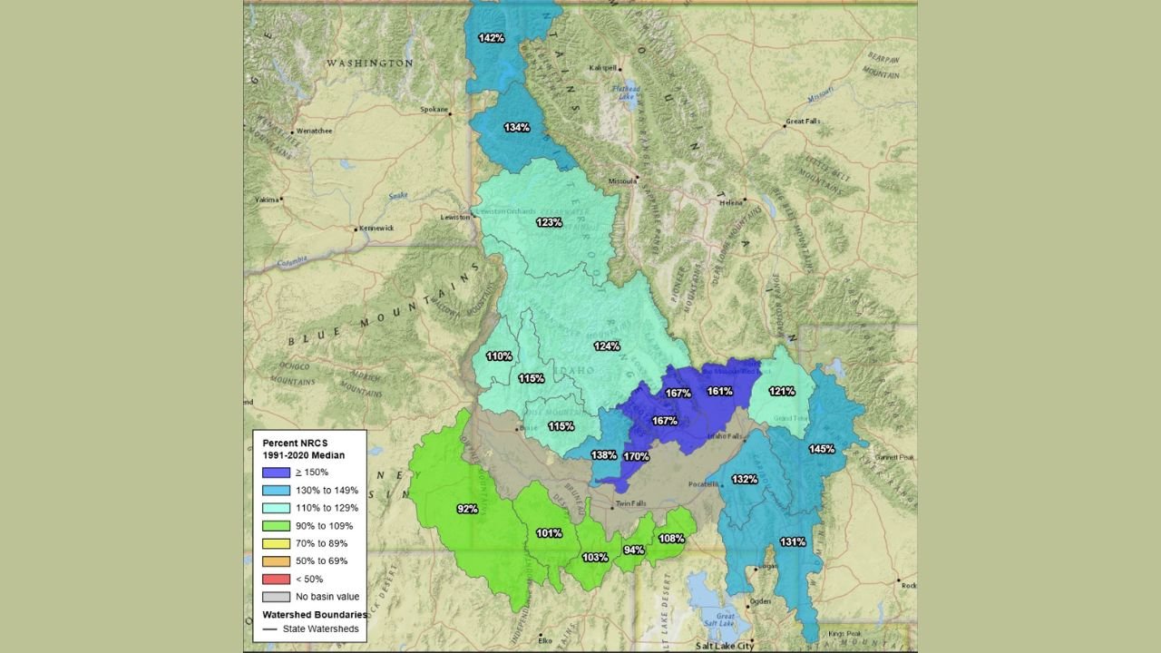 Idaho Water Storage Climbs Well Above Normal as Persistent Fall and Winter Precipitation Offsets Low Snowfall