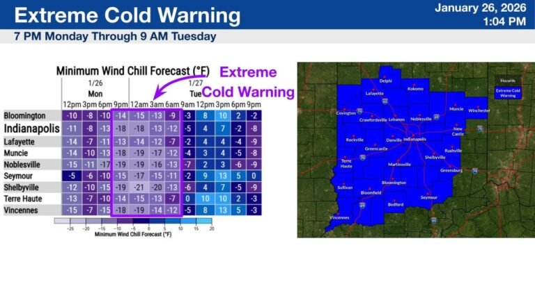 Indiana Faces Life-Threatening Wind Chills Below −20°F as Extreme Cold Warning Continues Overnight