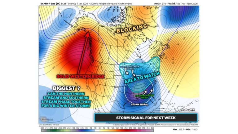 Indiana, Ohio, and Kentucky Enter a High-Risk Rain-Snow Transition Zone as Competing Jet Streams Shape Next Week’s Winter Pattern
