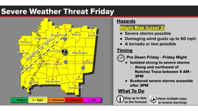 Mississippi Faces Severe Storm and Flash Flood Threat Friday as Predawn Tornado Risk and Heavy Rain Develop