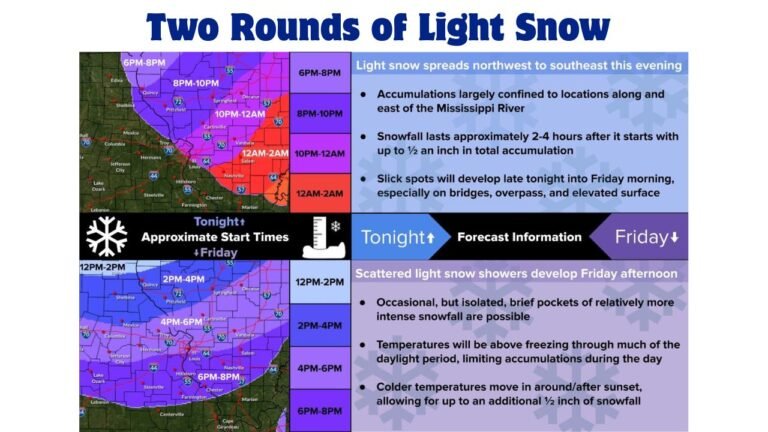 Missouri and Illinois Face Two Rounds of Light Snow as NWS St. Louis Warns of Slick Travel Into Friday Night
