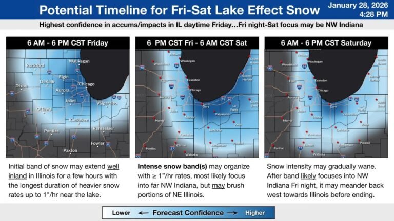 Northeast Illinois and Northwest Indiana Brace for Heavy Lake-Effect Snow Waves Friday Through Saturday With Travel Impacts Likely