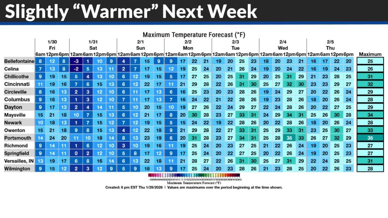 Ohio Valley Remains Locked in Below-Normal Cold Next Week Despite Slight Temperature Rebound, NWS Data Shows