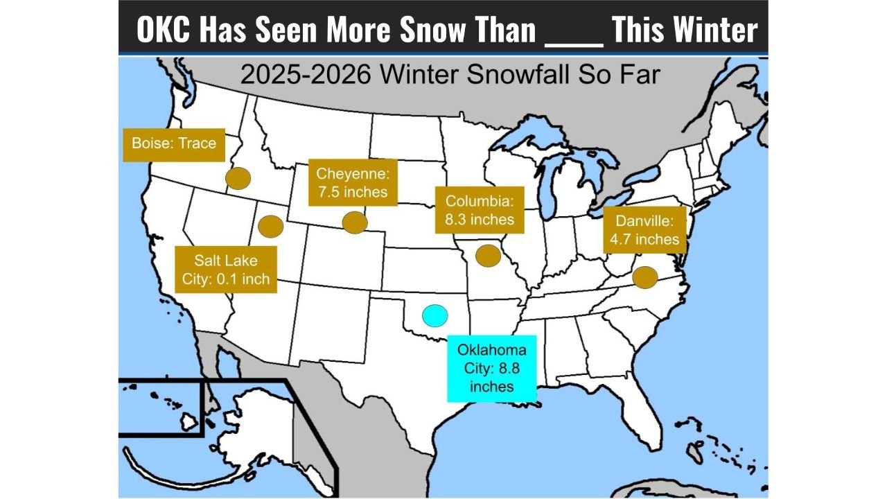 Oklahoma City, Oklahoma Records More Snow Than Boise and Salt Lake City So Far This Winter