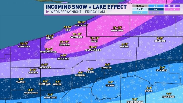 Pennsylvania, Ohio, and New York Face Lake-Enhanced Snowstorm With 12–18 Inches Possible Near Erie and Crawford Counties