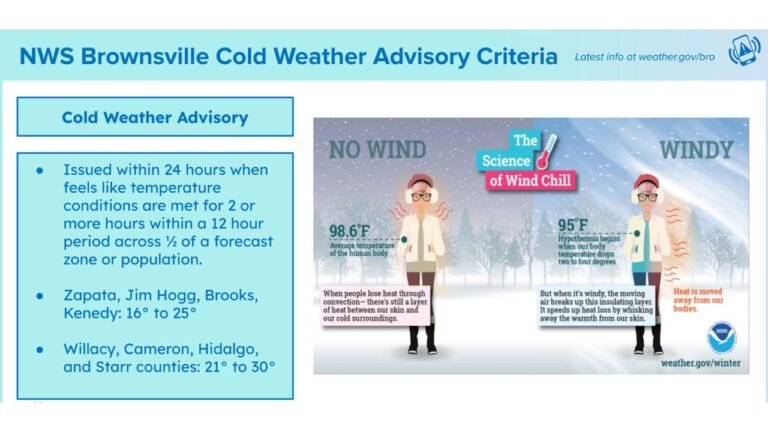 South Texas Braces for Dangerous Early-Morning Cold as Advisory Covers Jim Hogg, Brooks, Kenedy, and Inland Valley Areas