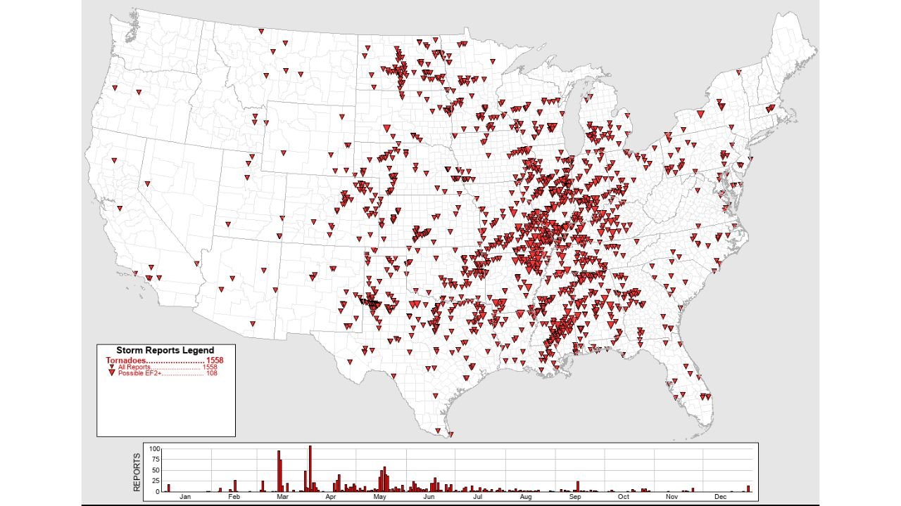 Texas, Illinois, Missouri, and Mississippi Drive One of the Top 10 Busiest Tornado Years on Record in 2025