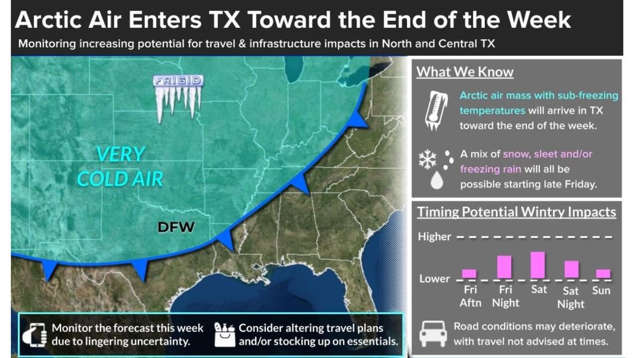 Texas, Oklahoma, Arkansas, Tennessee, Kentucky, and the Carolinas Brace for Expanding Late-Week Winter Storm With Snow, Ice, and Arctic Air