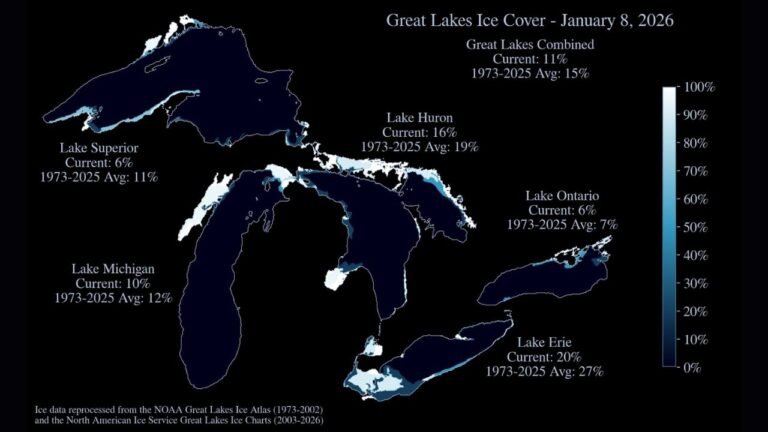 Michigan, Ohio, Wisconsin, New York See Below-Normal Great Lakes Ice as January 2026 Coverage Lags Historical Average