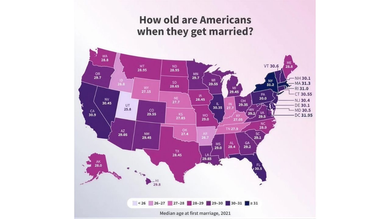 Americans Are Waiting Longer to Marry — New York, DC and Massachusetts Top 31 While Utah Marries Before 26