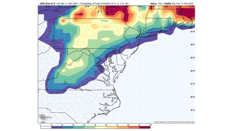 Baltimore Metro Winter Storm Outlook: 20–50% Chance of 3+ Inches of Snow as Sunday–Monday System Brings Rain, Mix, or Snow