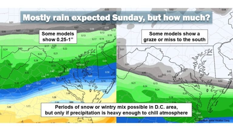 D.C. Braces for Mostly Rain Sunday, But Uncertain Storm Track Could Bring Snow or Slushy Mix North of the Beltway