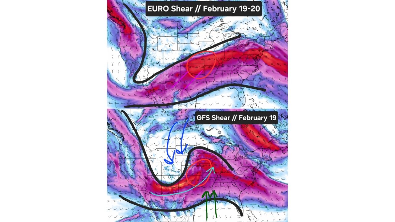 February 19–20 Severe Weather Threat Emerges Across Plains and Ohio Valley as GFS and EURO Highlight Strong Wind Shear Setup