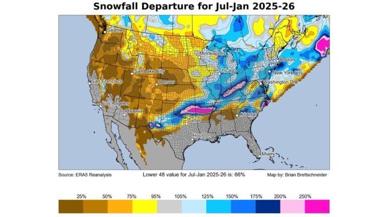 Illinois, Wisconsin, Michigan, New York, and Massachusetts See Above-Normal Snowfall as California, Colorado, and Western States Sink Into Major Snow Drought