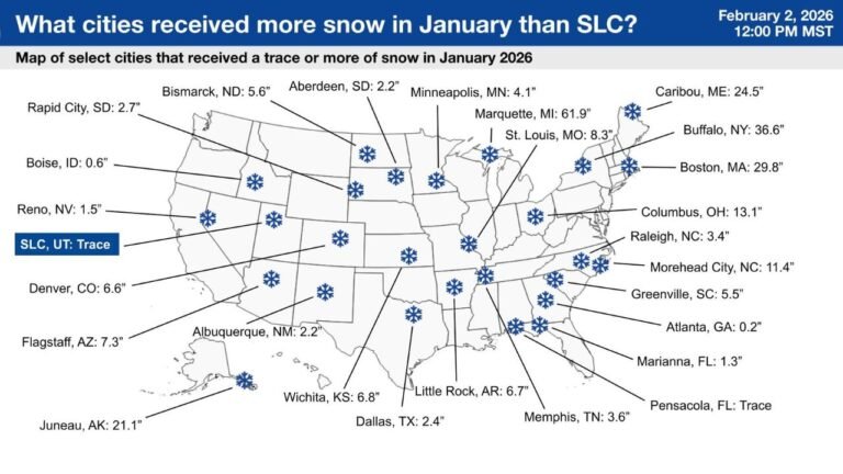 January 2026 Snowfall Shocks the U.S. as Dozens of Cities Outpace Salt Lake City With Measurable Snow