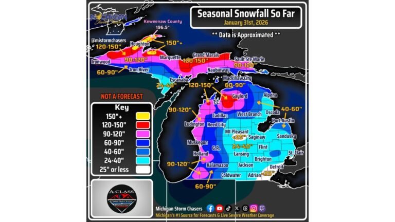 Michigan Winter 2025–26 Continues Into February With Widespread Heavy Snow and Some Regions Nearing 200 Inches