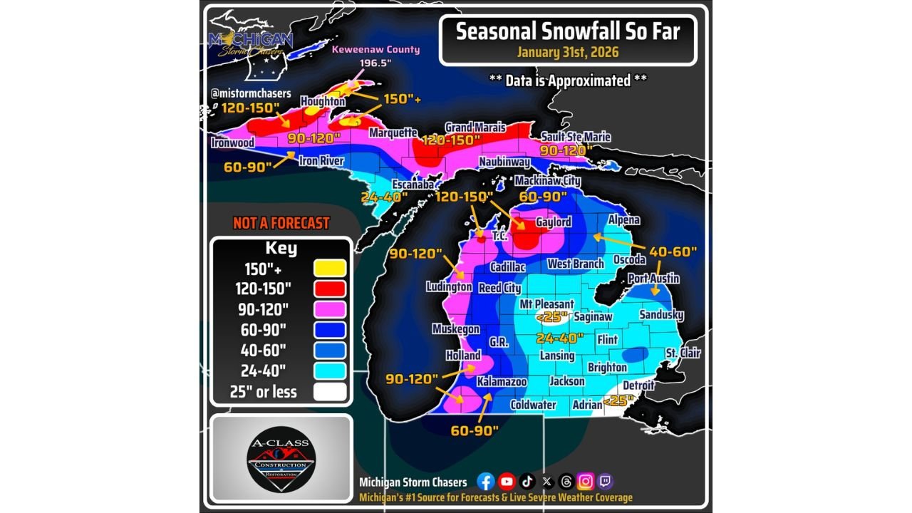 Michigan Winter 2025–26 Continues Into February With Widespread Heavy Snow and Some Regions Nearing 200 Inches