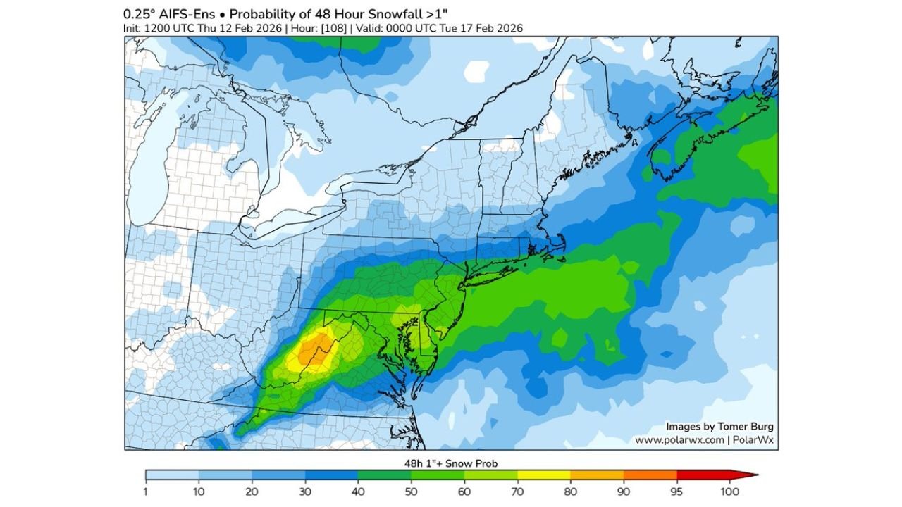 Mid-Atlantic Snowstorm Uncertainty Grows as Ensembles Signal Low-Probability but High-Impact Threat for Sunday–Monday