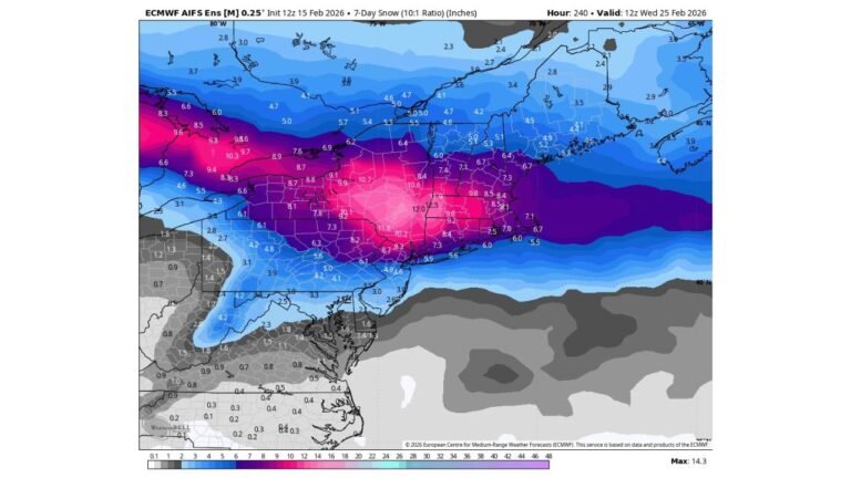 Midwest to Northeast Braces for Potential Multi-System Snow Stretch as New AIFS Outlook Signals 6–12 Inches in Parts of Michigan, New York and New England