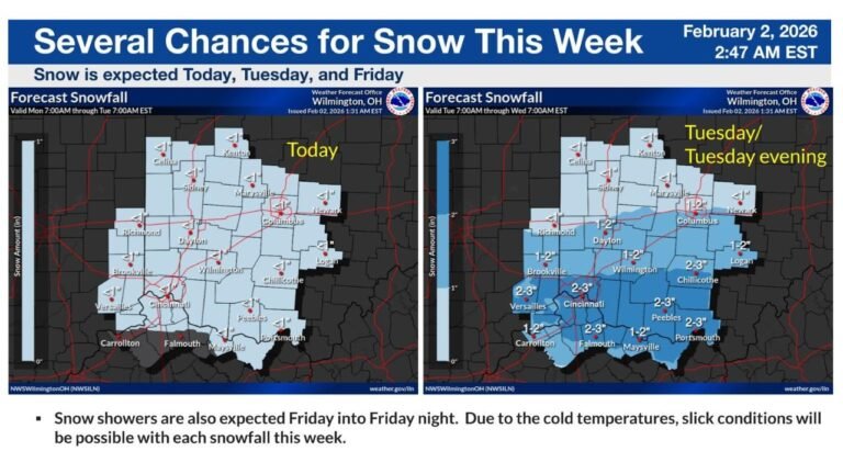 Ohio Faces Multiple Snow Chances This Week as Today, Tuesday Night, and Friday Bring Repeated Winter Impacts