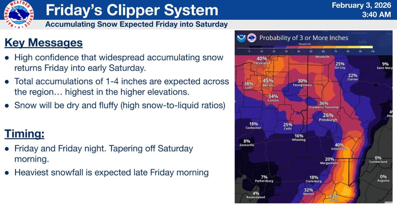 Ohio, Pennsylvania and West Virginia See Friday Snow as Quick Clipper Brings 1–4 Inches Into Saturday Morning