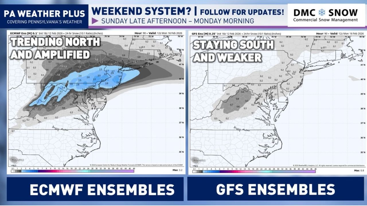 Pennsylvania Weekend Snow Forecast Turns Uncertain as ECMWF Trends North While GFS Holds Storm South and Weaker