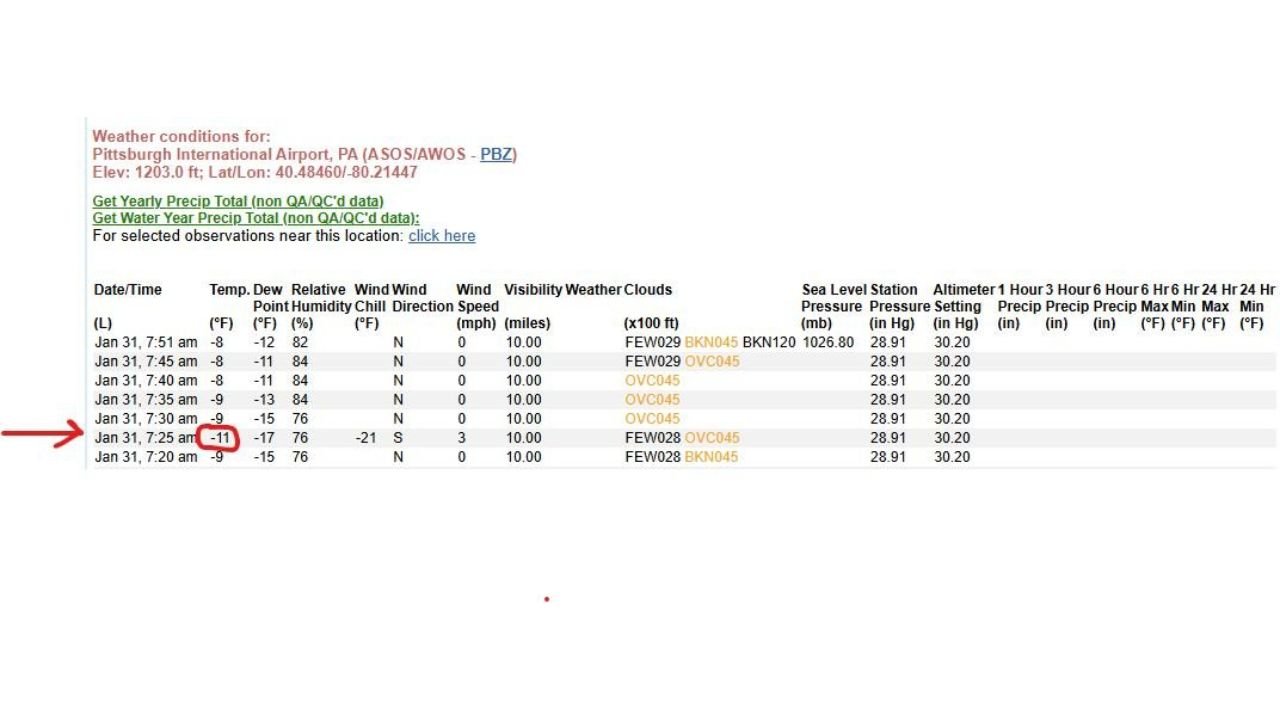 Pittsburgh International Airport Records −11°F, Coldest Temperature This Century as Historic Arctic Freeze Grips Western Pennsylvania