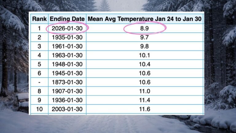 Rochester, New York Endures Coldest Late-January Stretch on Record as Temperatures Shatter 1935 Benchmark