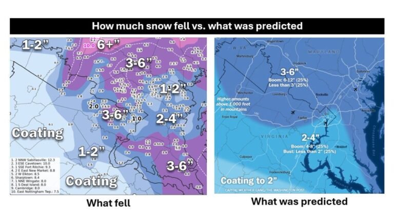 Washington, D.C., Maryland & Northern Virginia Snowstorm Breakdown: How a 20–30 Mile Track Shift Turned a 3–6” Forecast Into Sharp Neighborhood Swings