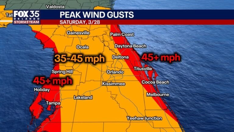 A Sharp Cold Front Is Sweeping Through Central Florida This Saturday — Peak Wind Gusts of 45+ mph Expected Along Beaches From Cocoa Beach to Daytona With Inland Gusts of 35–45 mph From Orlando to Lakeland