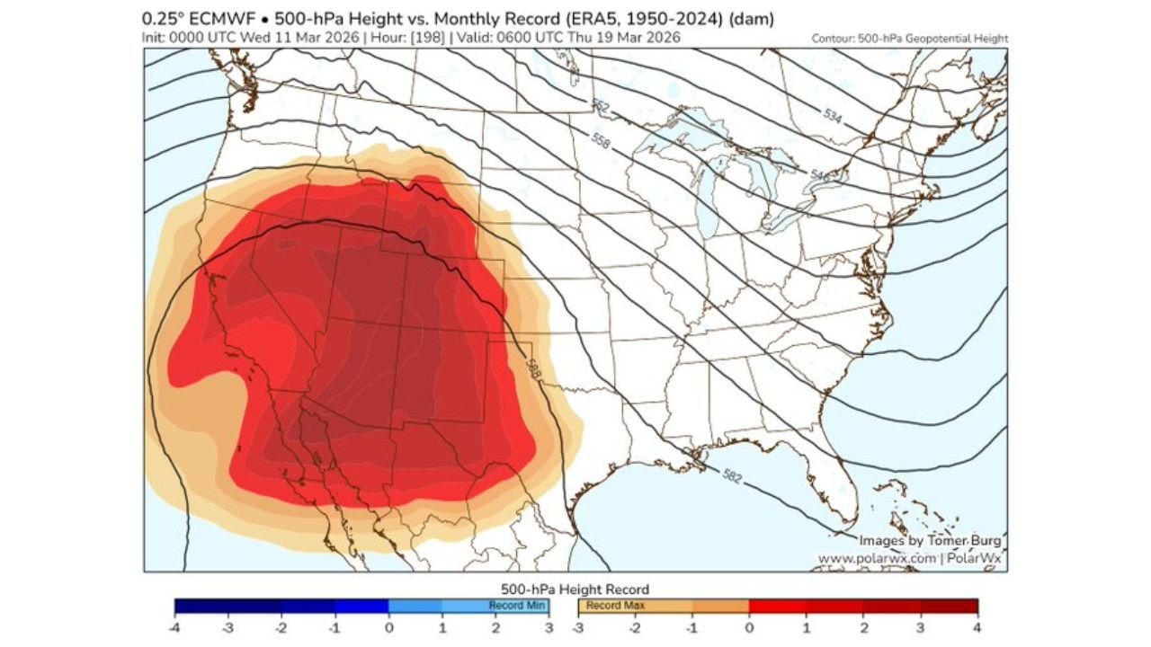 California, Arizona, Nevada, Utah, Colorado, and Texas Could Shatter All-Time March Records as Expanding 500mb Heat Dome Engulfs the Western and Central United States