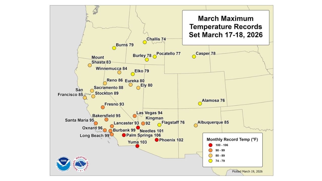 California, Arizona and Nevada Shatter March Heat Records as Phoenix Hits 102°, Palm Springs 106° and Yuma 103° in Explosive Early-Season Western Heatwave