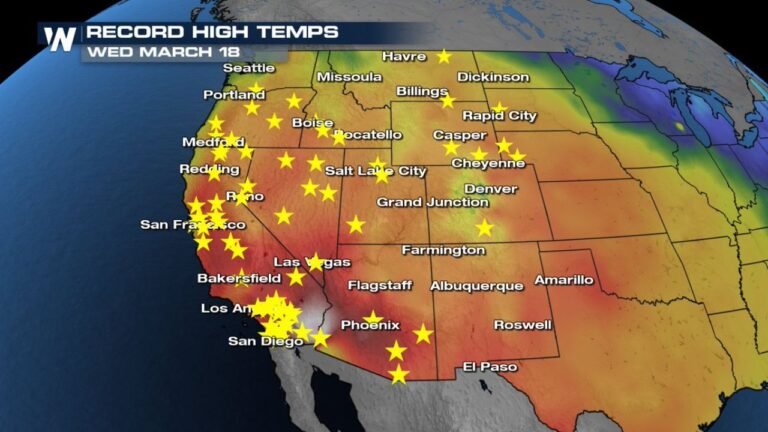 California, Nevada, Arizona and Oregon Shatter Dozens of Record High Temperatures as Extreme Western Heat Wave Surges in March